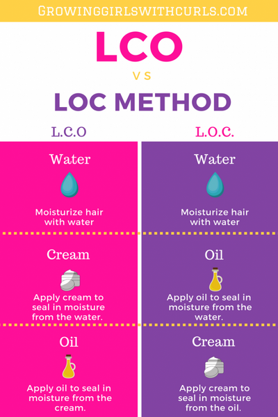 L.O.C Method for severely dehydrated hair